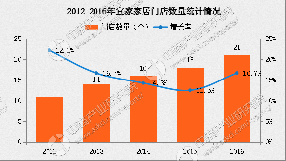 佛山专业建站公司_佛山专业调查公司_佛山哪里有调查老赖财产公司