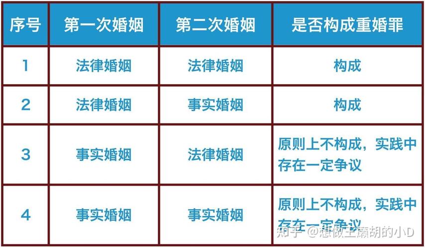 重婚罪怎么取证_重婚罪取证警方配合_重婚罪取证难