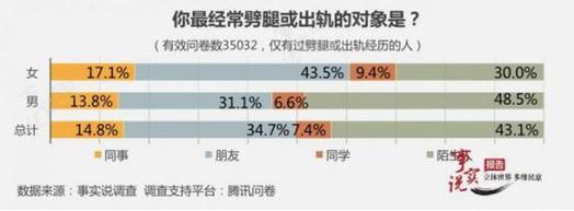 出轨为什么_女人出轨与男人出轨的区别_娇妻出轨之谜吕小妮出轨