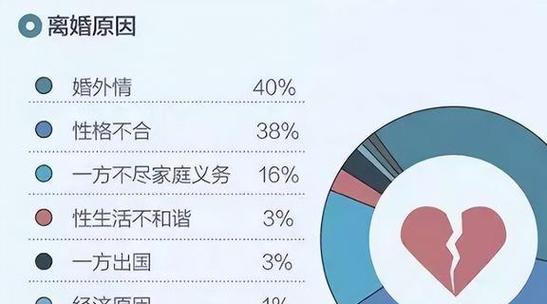 婚姻调查事务所-男人出轨和女人出轨有什么区别？